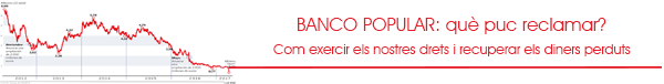 canco Popular: què puc reclamar?
