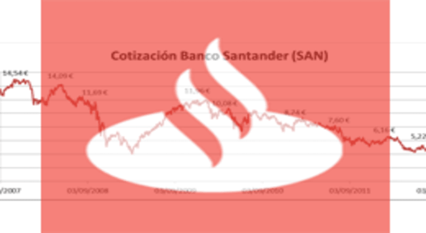 Banco Santander haurà de retornar 600.000€ invertits en Valores Santander