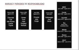marcas y periodos