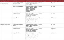 Abonaments quadre 4 - ESP